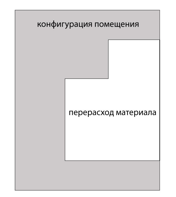 Натяжные потолки стоимость